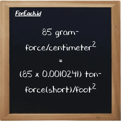 85 gram-force/centimeter<sup>2</sup> is equivalent to 0.087047 ton-force(short)/foot<sup>2</sup> (85 gf/cm<sup>2</sup> is equivalent to 0.087047 tf/ft<sup>2</sup>)